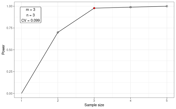 This plot will look different in every simulation