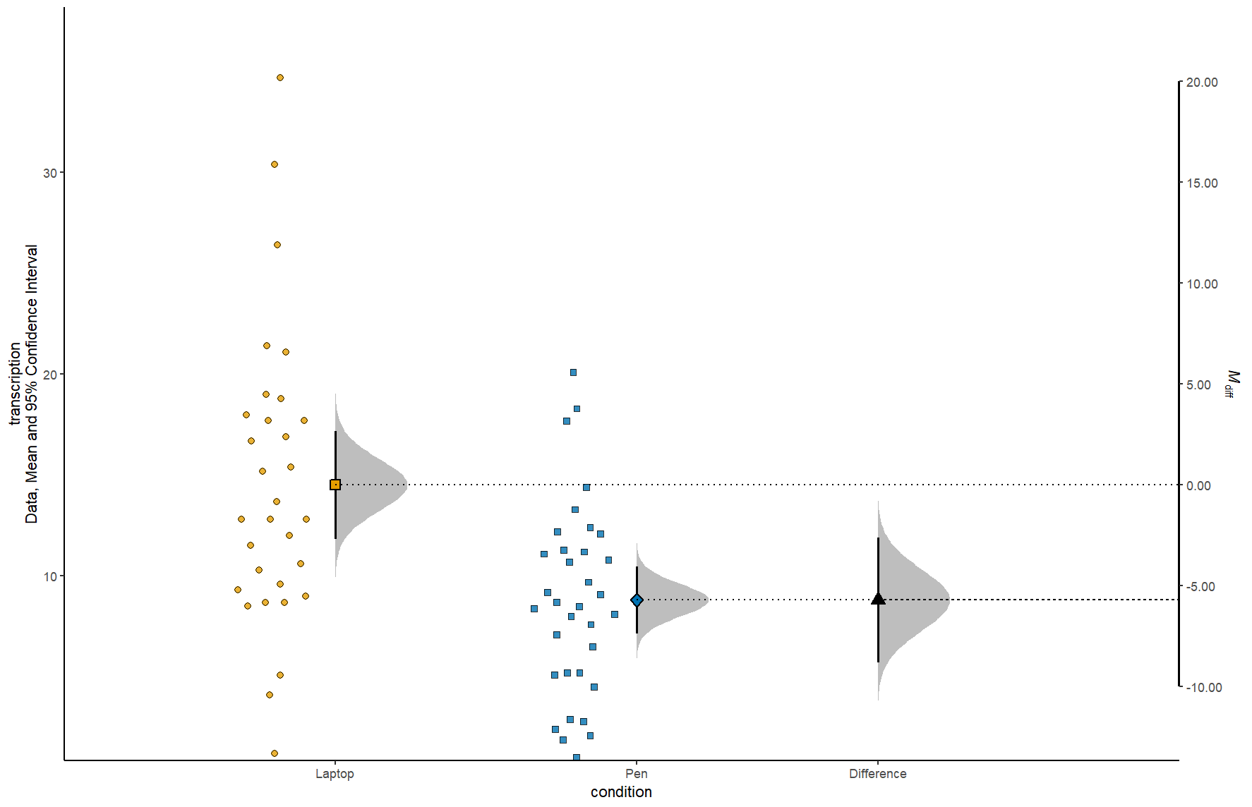 Example difference plot
