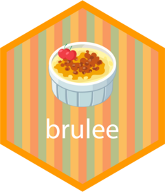 a dish of creme brulee on a striped background