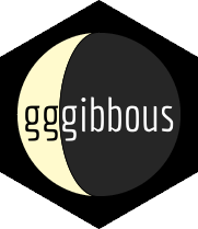gggibbous