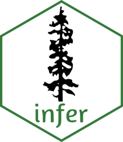 A hexagonal logo. A silhouette of a fir tree sits atop green text, reading 'infer'. The logo has a white background and green border.