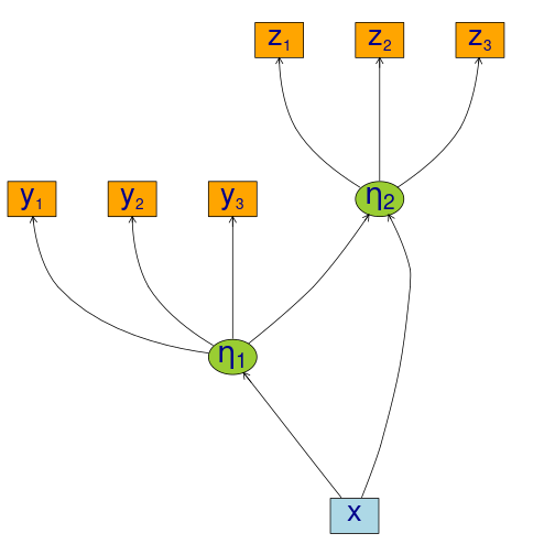 plot of chunk lvm1