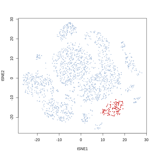Selection of a cluster from a clustering algorithm output