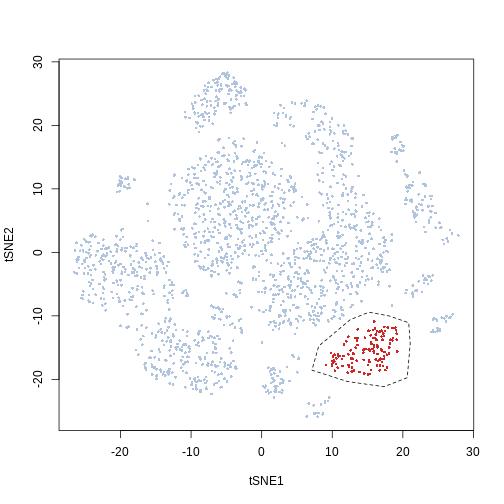 Manual selection of a cluster on a 2D t-SNE