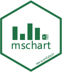 mschart logo