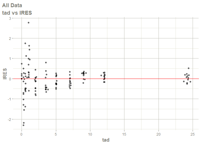 plot of chunk example
