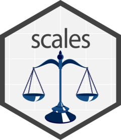 scales website