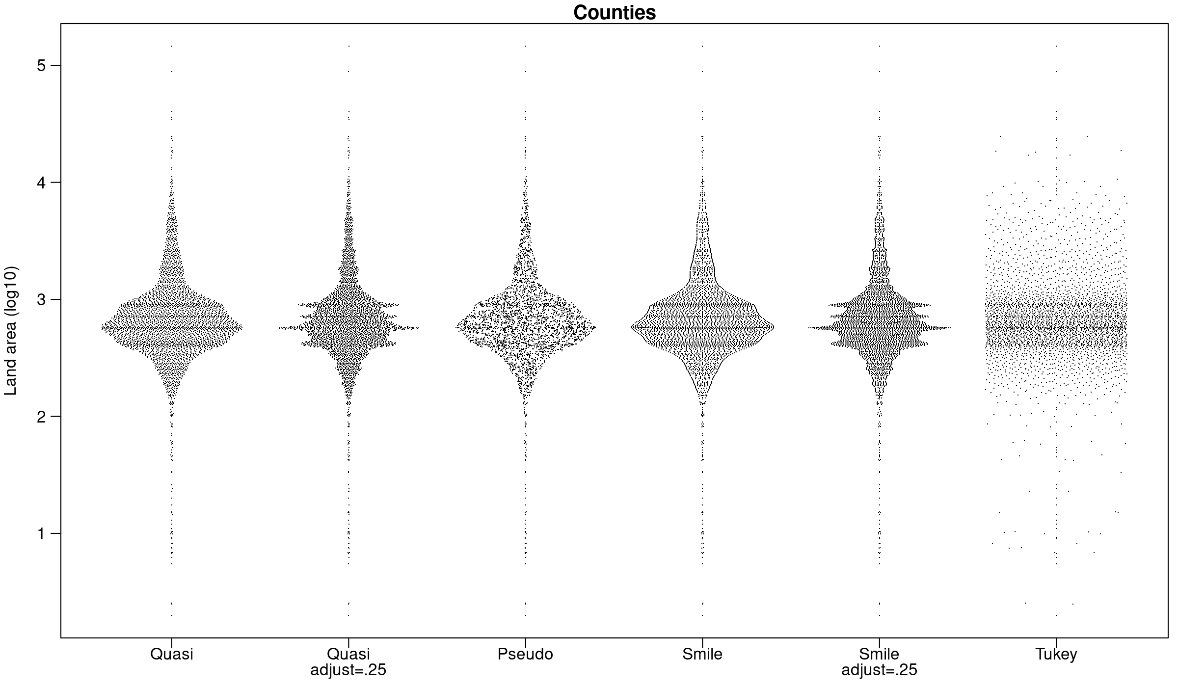 plot of chunk methods-county
